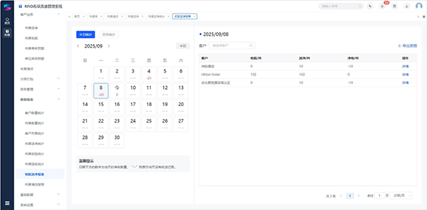 酒店總被布草丟失、對賬糾紛困擾?RFID布草洗滌管理系統(tǒng)幫你徹底解決 酒店總被布草丟失、對賬糾紛困擾?RFID布草洗滌管理系統(tǒng)幫你徹底解決