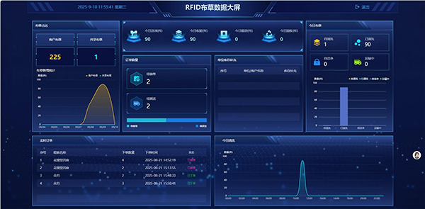 洗滌廠和酒店合作總出問題?布草洗滌方案讓雙方數據清晰無爭議 洗滌廠和酒店合作總出問題?布草洗滌方案讓雙方數據清晰無爭議