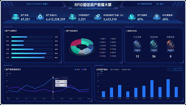 國企辦公設備調撥無記錄？RFID資產管理系統讓資產轉移“有跡可查”