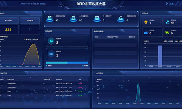 酒店醫(yī)院RFID布草芯片管理系統(tǒng)解決方案 酒店醫(yī)院RFID布草芯片管理系統(tǒng)解決方案