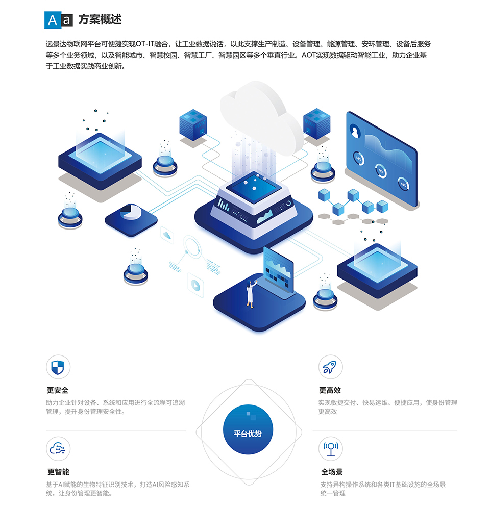 遠(yuǎn)景達(dá)物聯(lián)網(wǎng)平臺(tái)_01