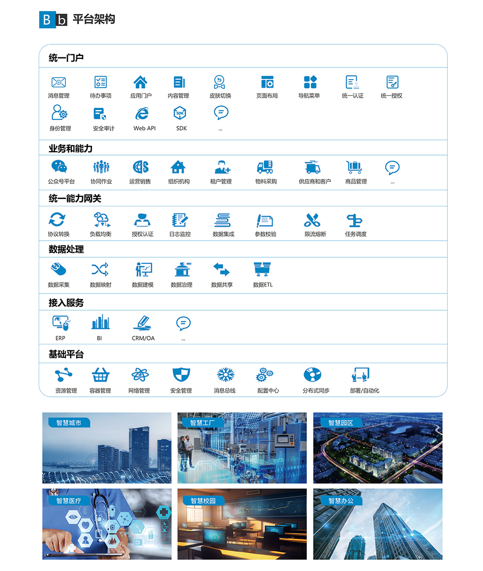 遠(yuǎn)景達(dá)物聯(lián)網(wǎng)平臺(tái)_02