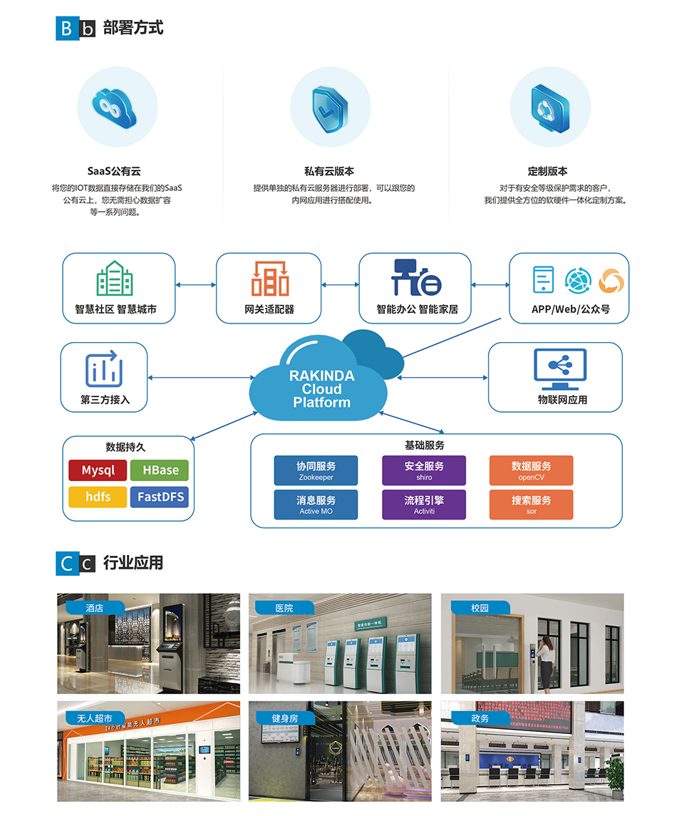 遠(yuǎn)景達(dá)物聯(lián)網(wǎng)數(shù)據(jù)中心_02