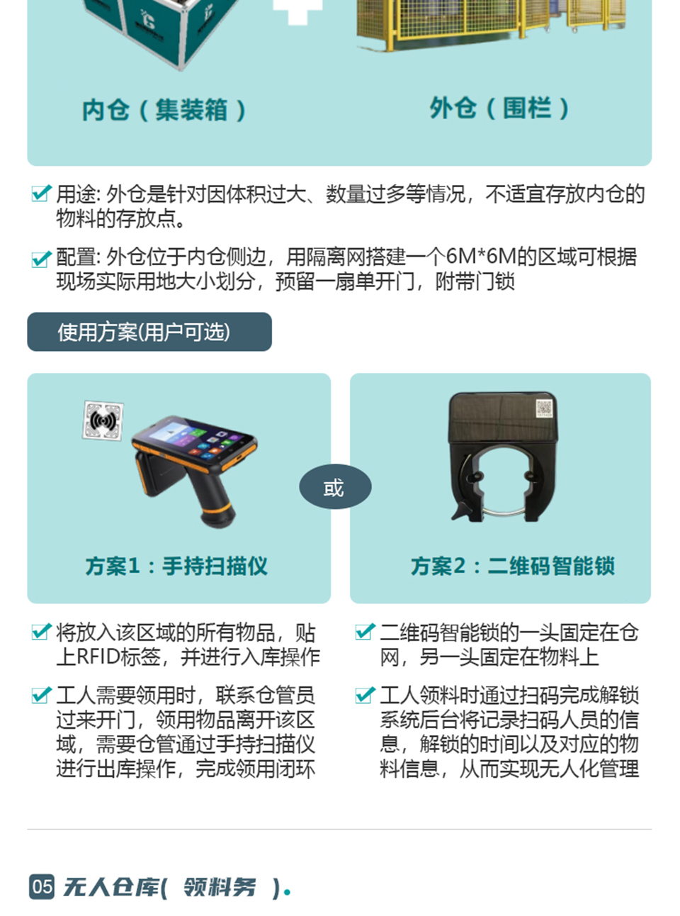 數字倉庫解決方案_04