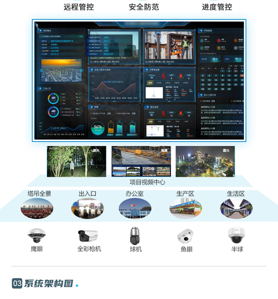 智慧工地解決方案_02
