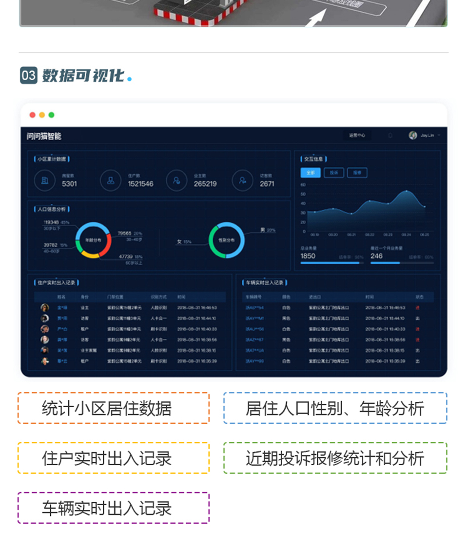 智慧社區解決方案_05