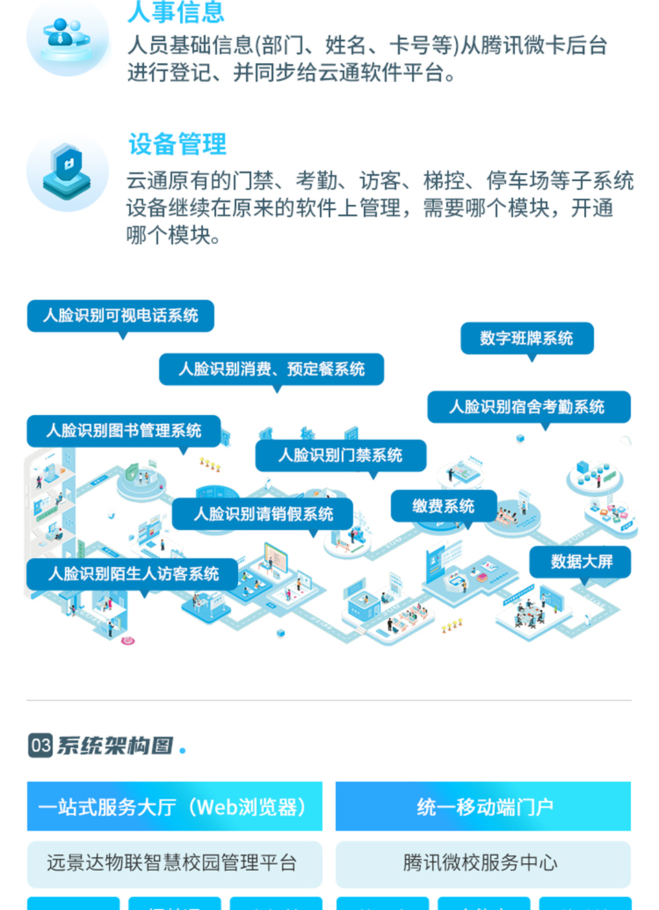 智慧校園解決方案_02